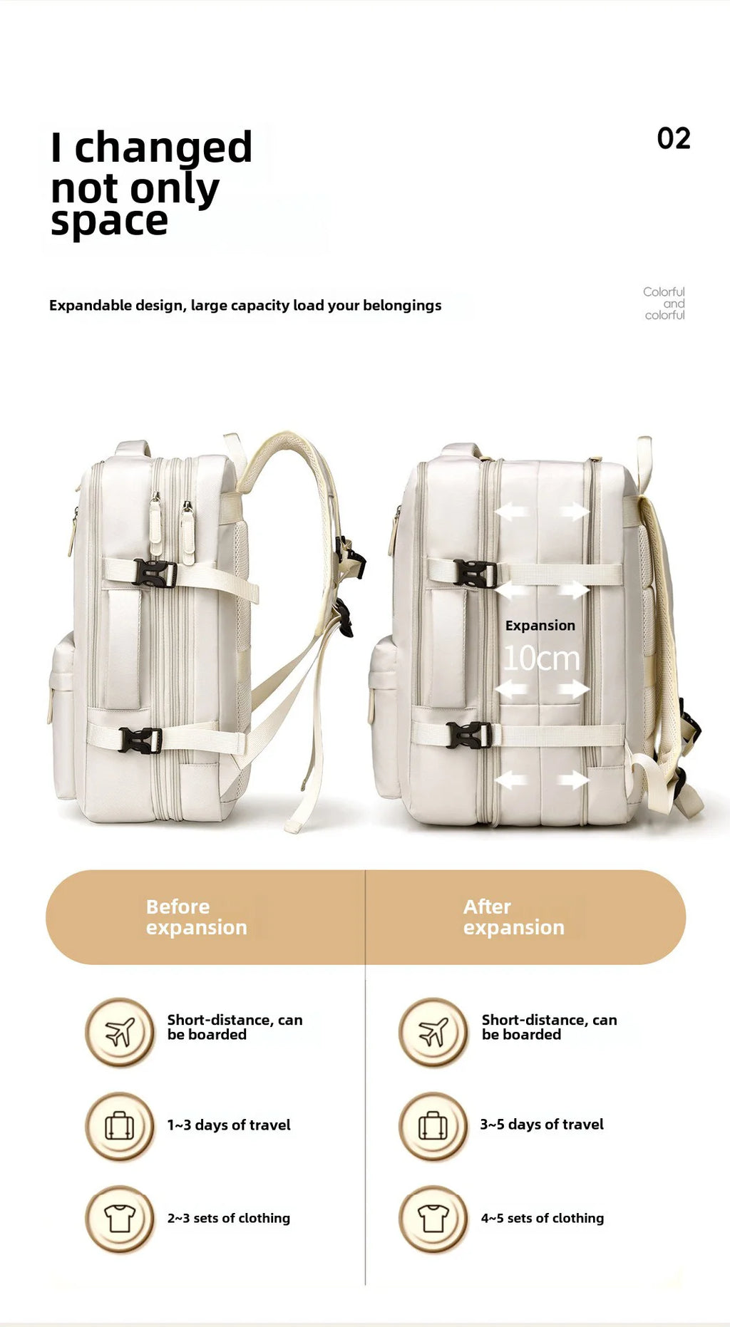 Backpack Variable size 44x30x26 Airplane, Cabin Hand Luggage Backpack, Laptop Backpack for Aeroplane Travel, School Backpack