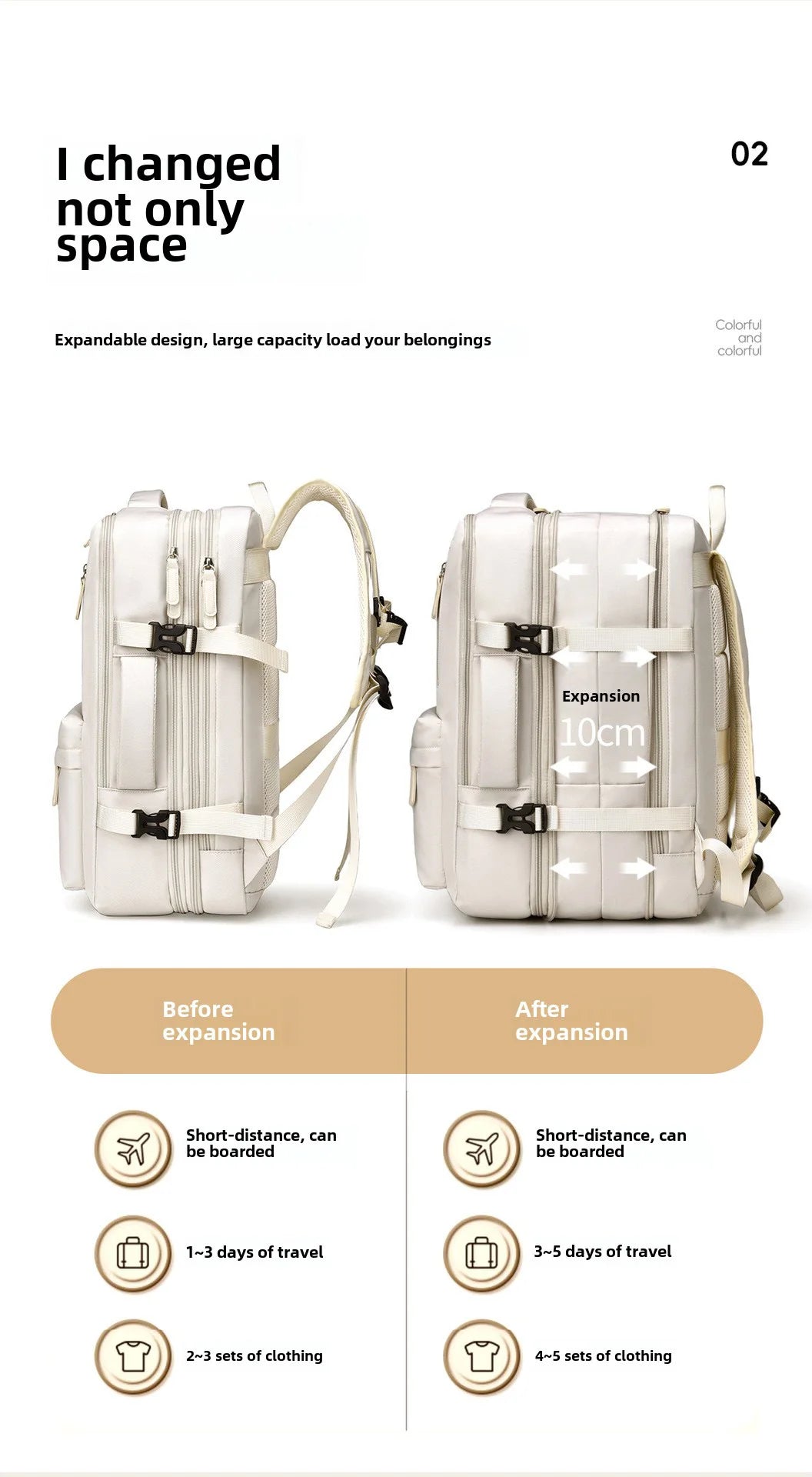 Backpack Variable size 44x30x26 Airplane, Cabin Hand Luggage Backpack, Laptop Backpack for Aeroplane Travel, School Backpack